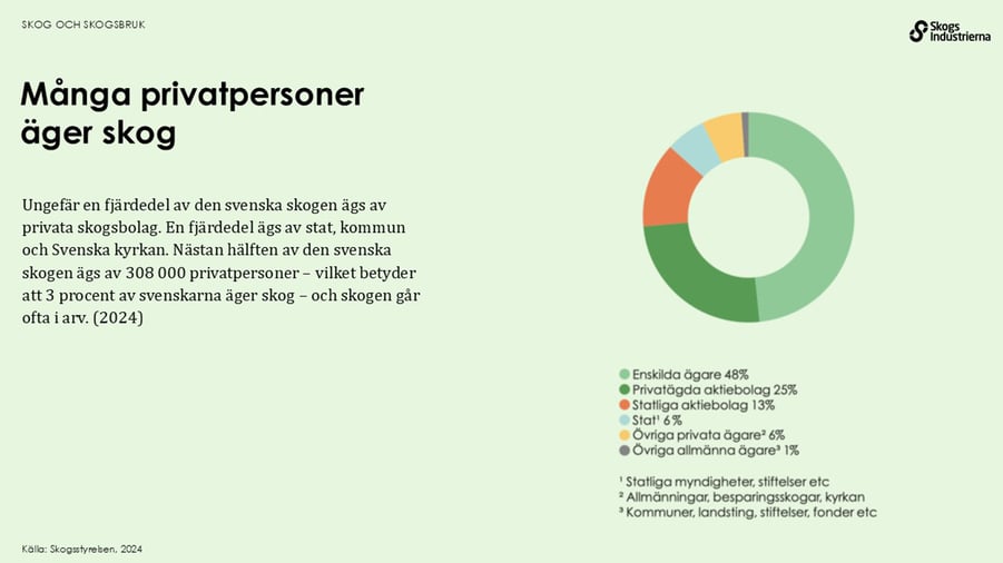 crikeldiagram över skogsägande i sverige