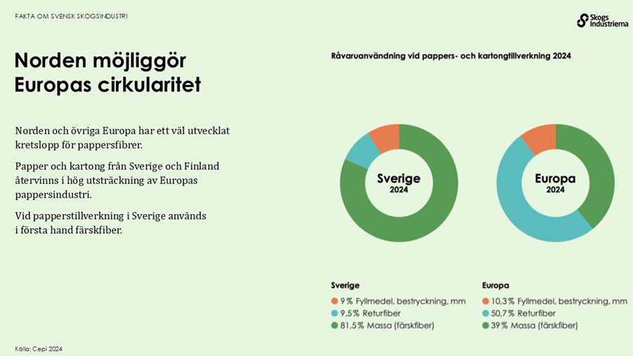 Norden möjliggör Europas cirkularitet.