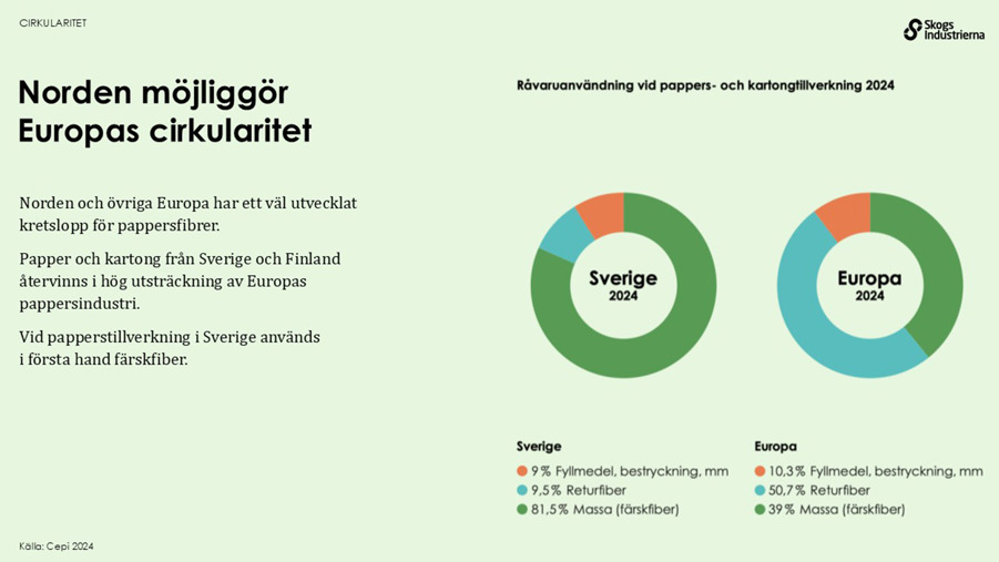 Norden möjliggör Europas cirkularitet.