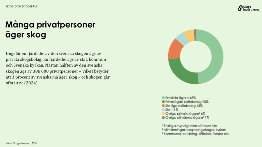 crikeldiagram över skogsägande i sverige