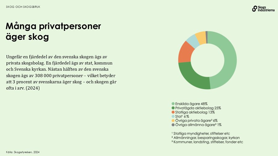 crikeldiagram över skogsägande i sverige