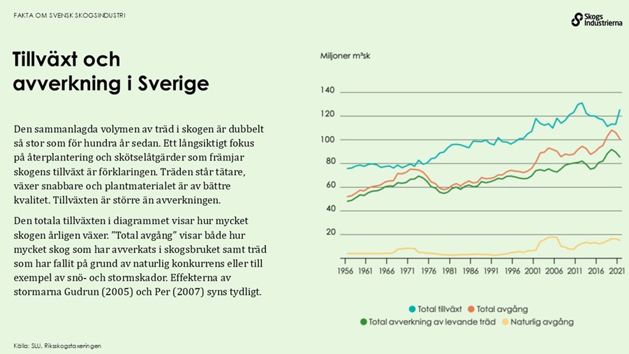 Tillväxt och avverkning av skog i sverige